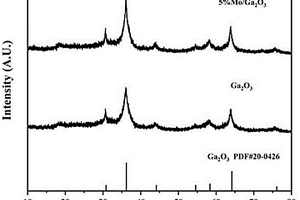 钼掺杂的氧化镓复合材料及其制备方法和应用