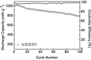 用于锂硫电池正极的新型复合材料制备方法