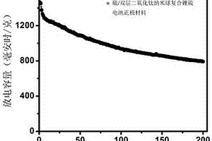 硫/双层二氧化钛复合材料及其制备方法与应用