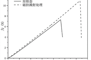 选区激光熔化TC4合金基复合材料及其制备方法和应用