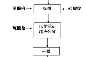 埃洛石纳米管-磷酸铵盐复合材料及其制备方法和用途