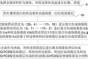 激光反应熔覆VC-Cr7C3陶瓷增强铁基复合材料及其制备方法