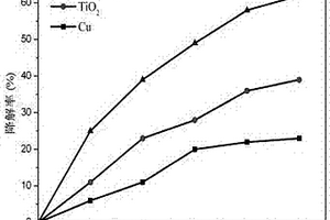二氧化钛包覆铜纳米复合材料及其制备方法和应用