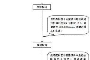 宽温域连续自润滑型镍铝基自润滑复合材料及其制备方法