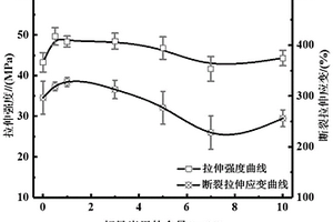 高强度低逾渗UHMWPE/超导炭黑导电复合材料及其制备方法