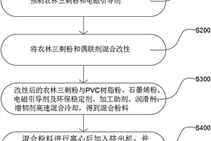 电磁屏蔽木塑复合材料及其制备方法