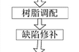 树脂增强碳纤维复合材料表面气泡、缺胶缺陷的修复方法