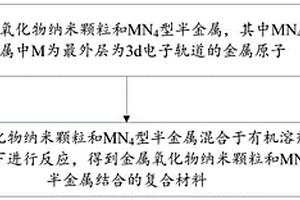 复合材料、量子点发光二极管及其制备方法