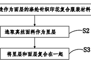 涤纶针织印花复合材料与真丝面料复合产品及其生产工艺