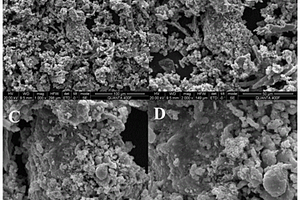 多孔结构碳基纳米零价铁铜复合材料及其制备方法和应用