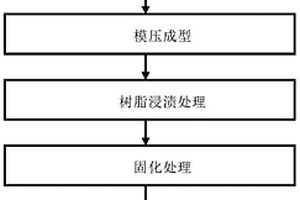 树脂基炭纤维复合材料手机壳的制备方法