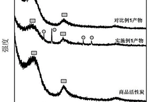 改性活性炭/四氧化三铁复合材料及其制备方法与应用