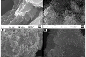 负载纳米硒/二氧化锰的氮掺杂石墨烯复合材料、修饰玻碳电极的制备方法及其应用