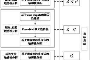 纤维增强复合材料参数层级敏感性分析方法