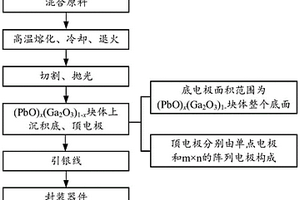 非晶态PbO/Ga2O3复合材料及其制备方法和X射线探测器