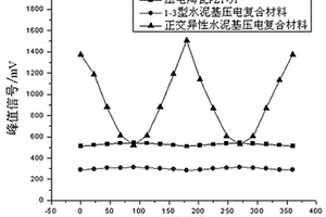 1-3型正交异性水泥基压电复合材料及其制备方法和应用