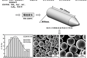颗粒增强钛基复合材料增材制造用粉末的制备方法