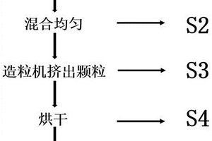 可见光催化氧化去除异味复合材料的制备方法及应用