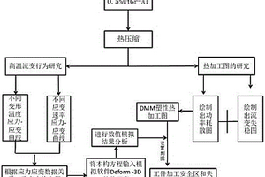 石墨烯增强铝基复合材料热加工工艺优化新方法