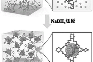 封装铂铑合金纳米团簇的可溶性有机分子笼复合材料及其制备方法、应用