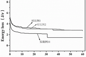 含聚醚链段的硅烷聚合体、含有其的橡胶复合材料及其制法