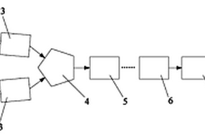 聚酰亚胺复合材料反应成型方法