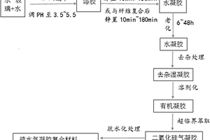 疏水型纳米气凝胶复合材料的制备方法