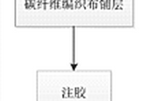 碳纤维复合材料复杂格栅结构的RTM成型方法