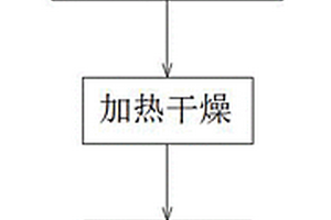 高介电PTFE复合材料组合物及其制造的高频覆铜板