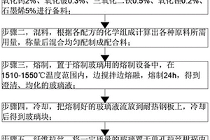 液氢存储用玻璃纤维复合材料制备装置及制备方法