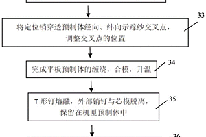 制造复合材料环形件的方法
