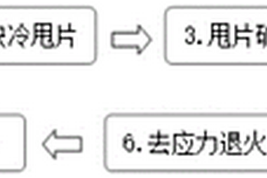 软磁复合材料及其制备方法和应用