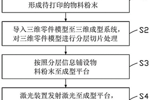 陶瓷体复合材料工件及其制备方法