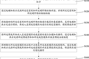 碳纤维复合材料制造方法