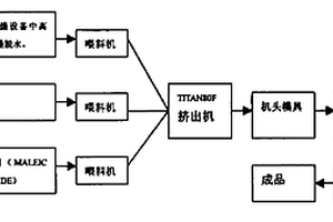 环保型塑木复合材料