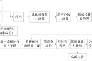 多层结构的多孔金属/纳米碳相复合材料的制备方法