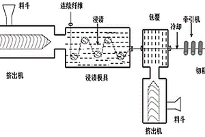 无卤阻燃长纤维增强尼龙6复合材料及其制备方法