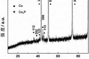 磷化亚铜/铜复合材料的制备方法及在锂离子电池中的应用