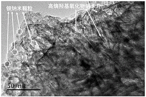 银/高熵羟基氧化物纳米复合材料的制备方法