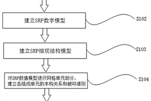 碎石增强高聚物复合材料的细观分析方法