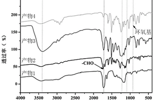 新型低粘度生物基环氧树脂组合物及碳纤维复合材料