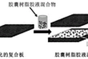 层间增韧复合材料的制备方法