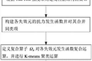 基于首层失效的复合材料层合板可靠性分析方法