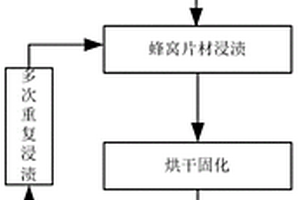 吸波蜂窝/硬质泡沫复合材料及制备方法