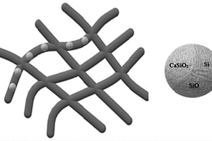 纳米SiO-C复合材料及其制备锂离子电池负极材料的用途
