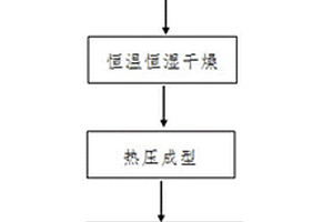 氧化铝纤维增强氧化铝陶瓷基复合材料的制备方法及其应用