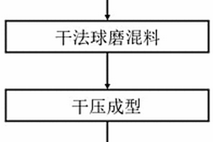 短切碳纤维增韧碳化硅复合材料及其制备方法