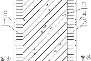 相变无机复合材料的内蓄外保保温系统