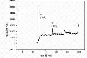 碳纳米管及功能化碳纤维增强环氧树脂复合材料的制备方法