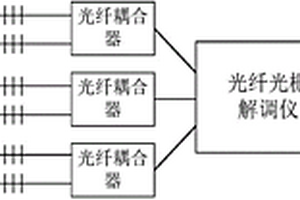 纤维复合材料热模压固化变形光纤监测装置